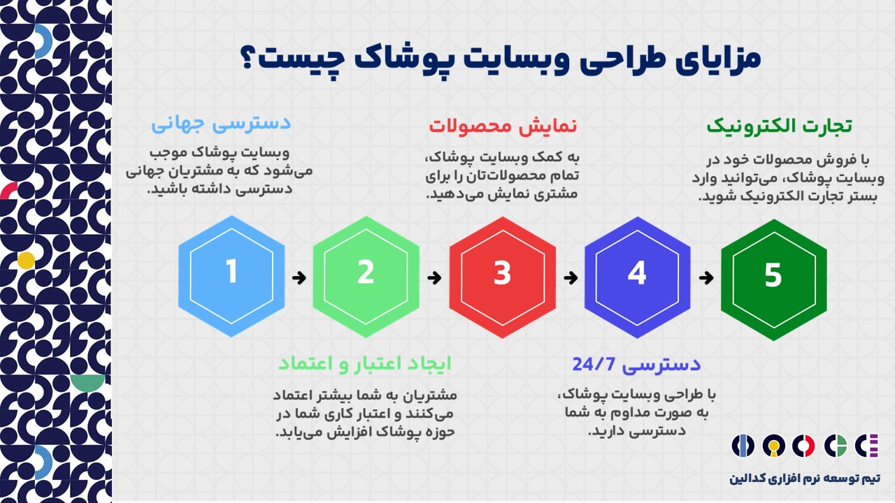 مزایای طراحی وبسایت پوشاک